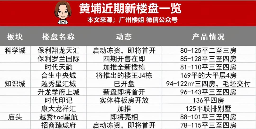 楼盘行情，从未知到掌握的成长之路探索