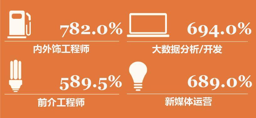 前程无忧招聘网最新职位信息，友情邂逅职场机遇的奇妙交汇点