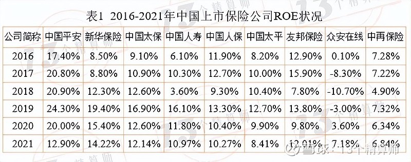 上市保险公司排名，变化、学习与自信的力量之探索