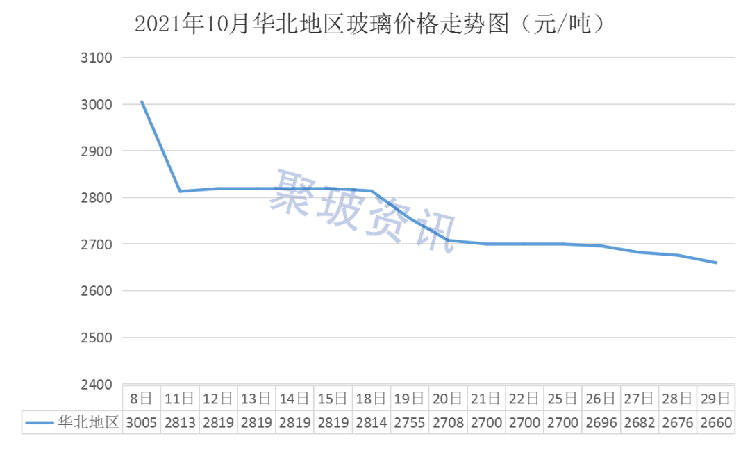 金刚玻璃市场动态分析，成长之路的洞察与趋势探讨