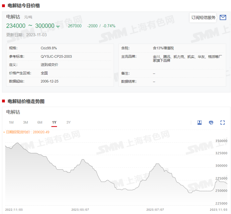 钴价最新动态，背景、领域地位及最新消息全解析