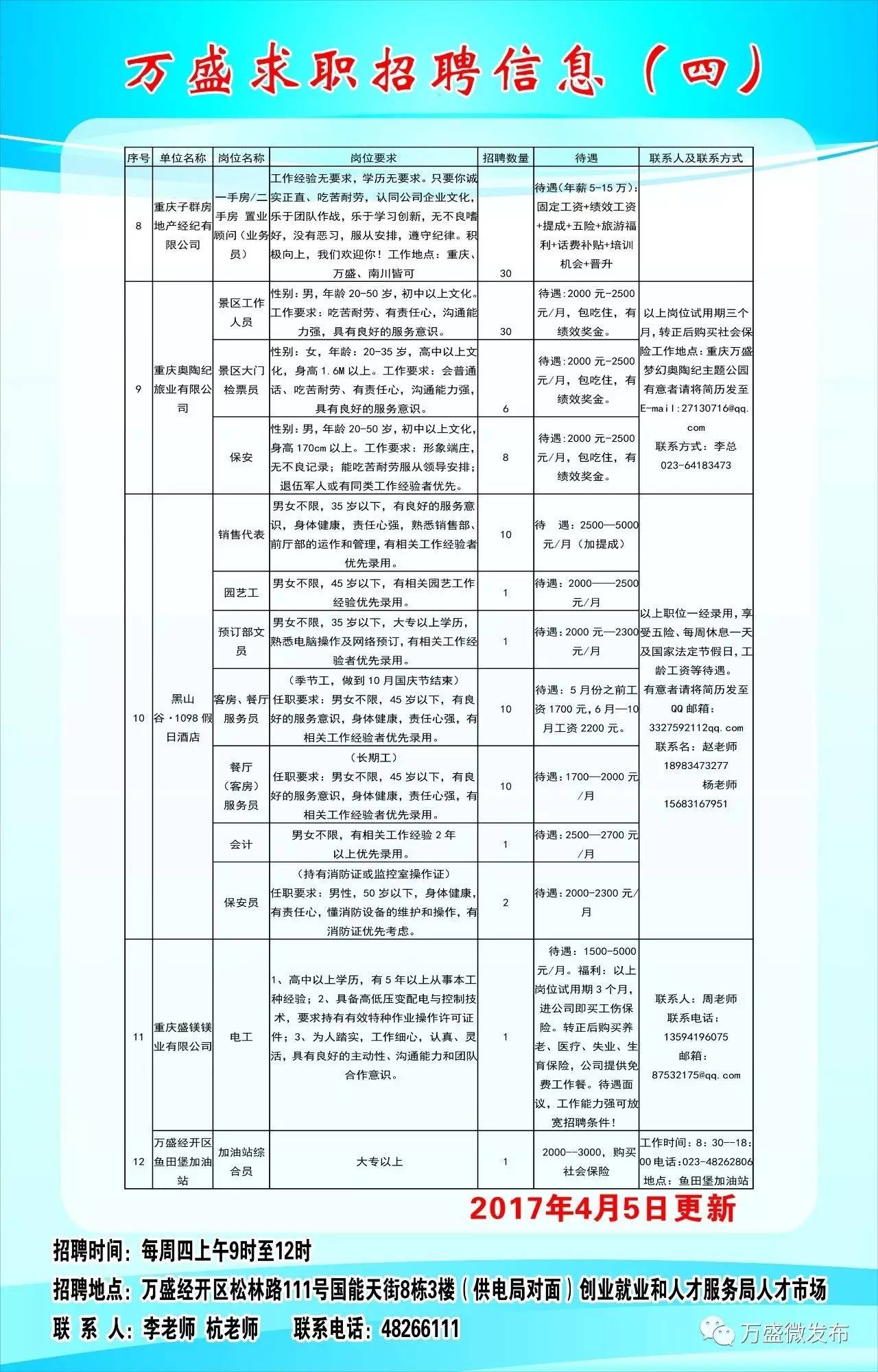 五彩湾最新招聘信息及应聘全攻略，初学者与进阶指南