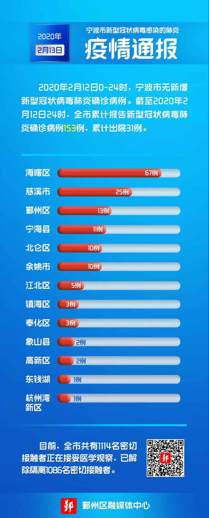 疫情最新动态，变化中的学习与成长的力量