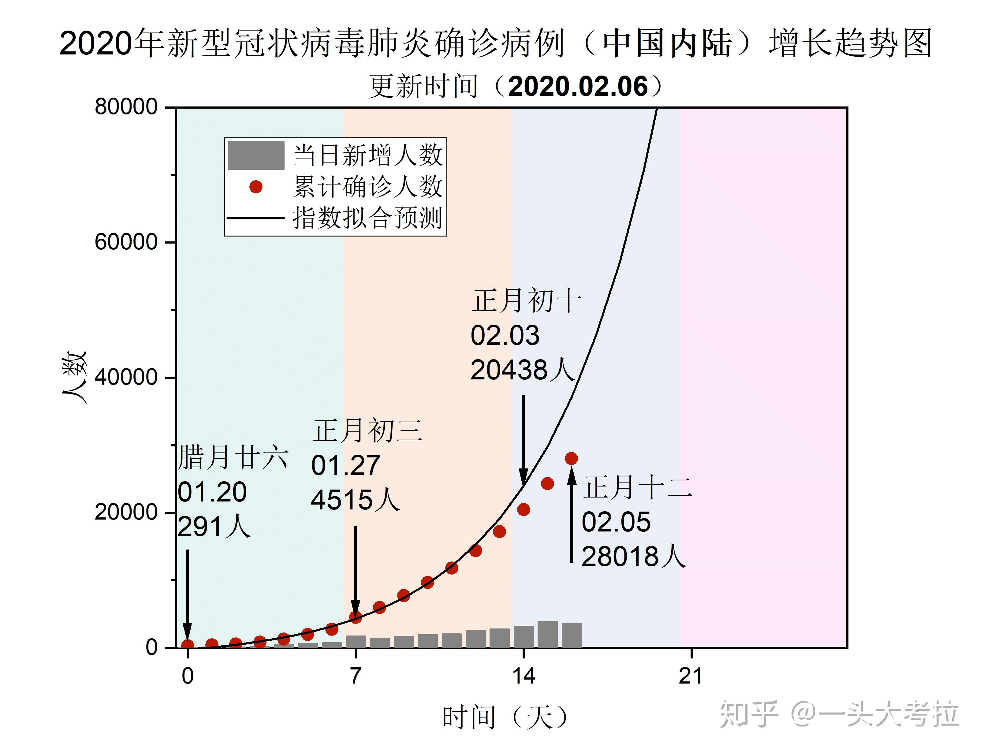 最新肺炎拐点，多方观点分析、个人立场阐述与深度解读