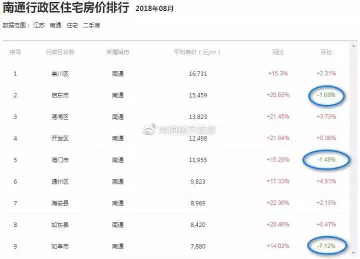 南通如皋房价最新动态，最新消息与深度解析