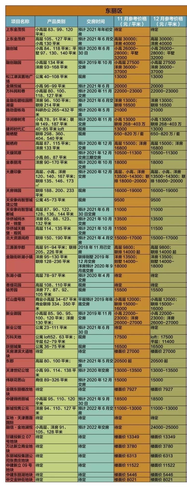 东丽房价最新动态与探索自然美景之旅