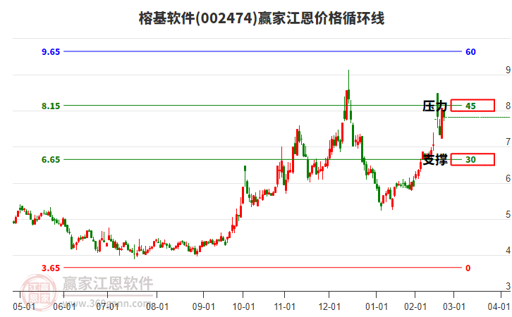 榕基软件的日常故事与最新趋势深度解析