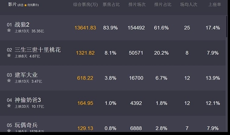 战狼二最新票房深度分析与观点阐述，票房统计与电影影响力探讨