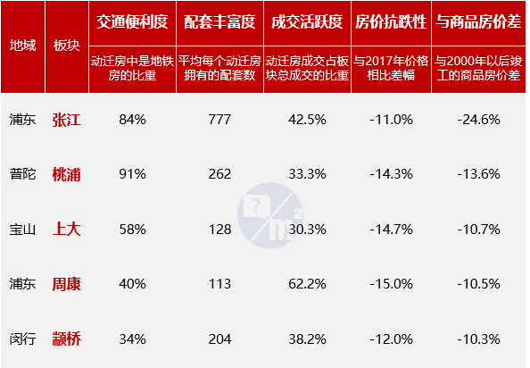 上派回迁房价最新动态，科技重塑居住梦想，前沿体验引领未来新潮流