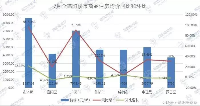 中江房价走势最新消息揭秘，趋势分析与预测