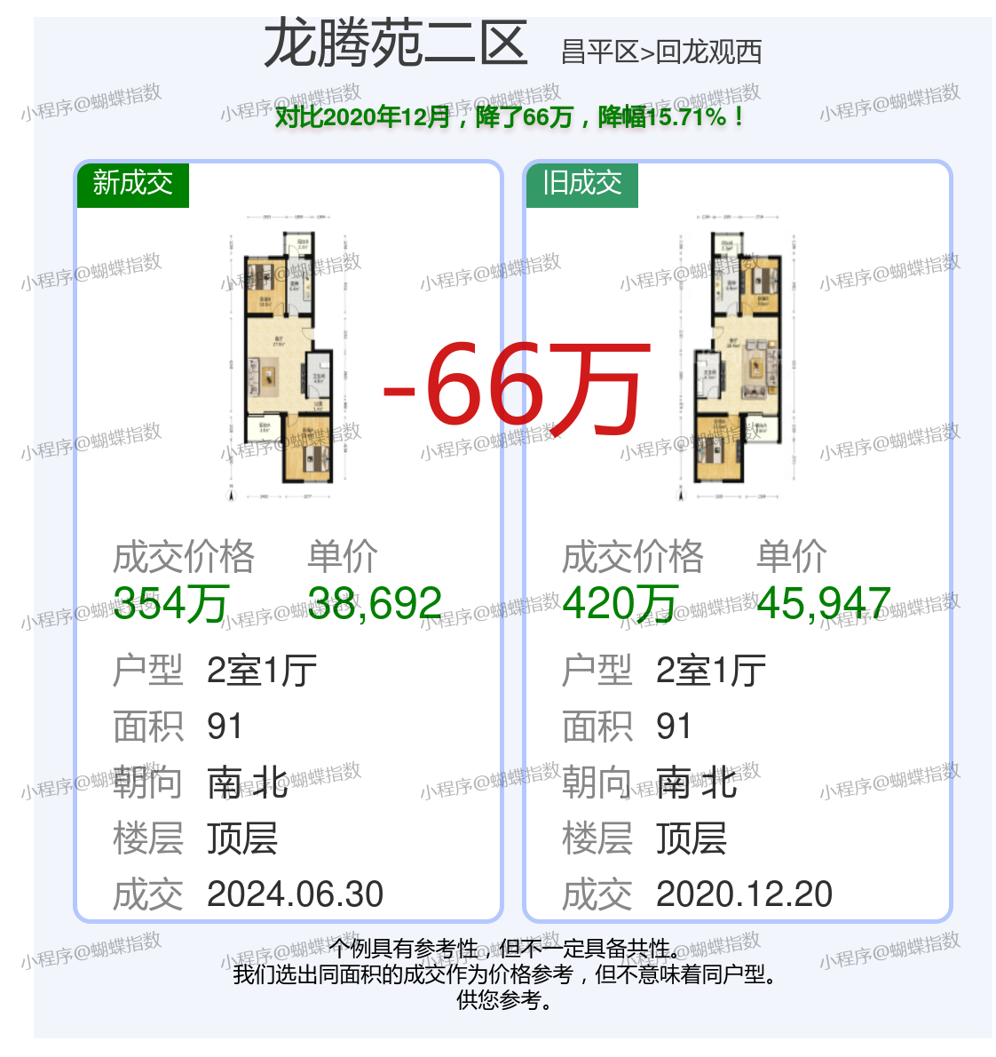 龙腾熙园最新房源，自然美景的轻松探索之旅